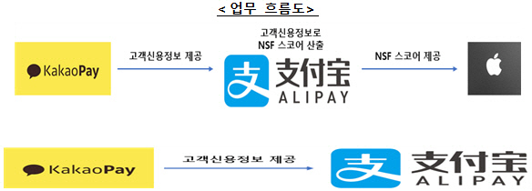 [금융감독원 제공]